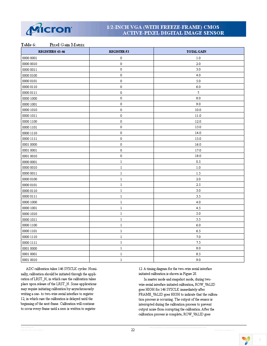 MT9V403DEVSTM ES Page 22